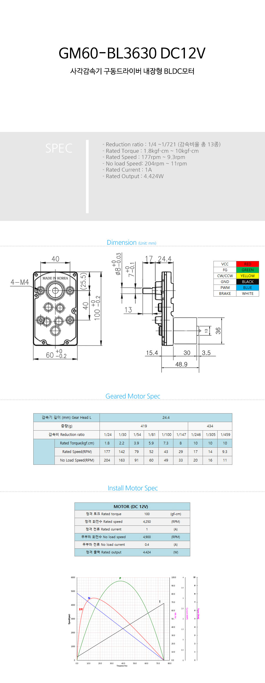GM60-BL3630-12V_103903.jpg