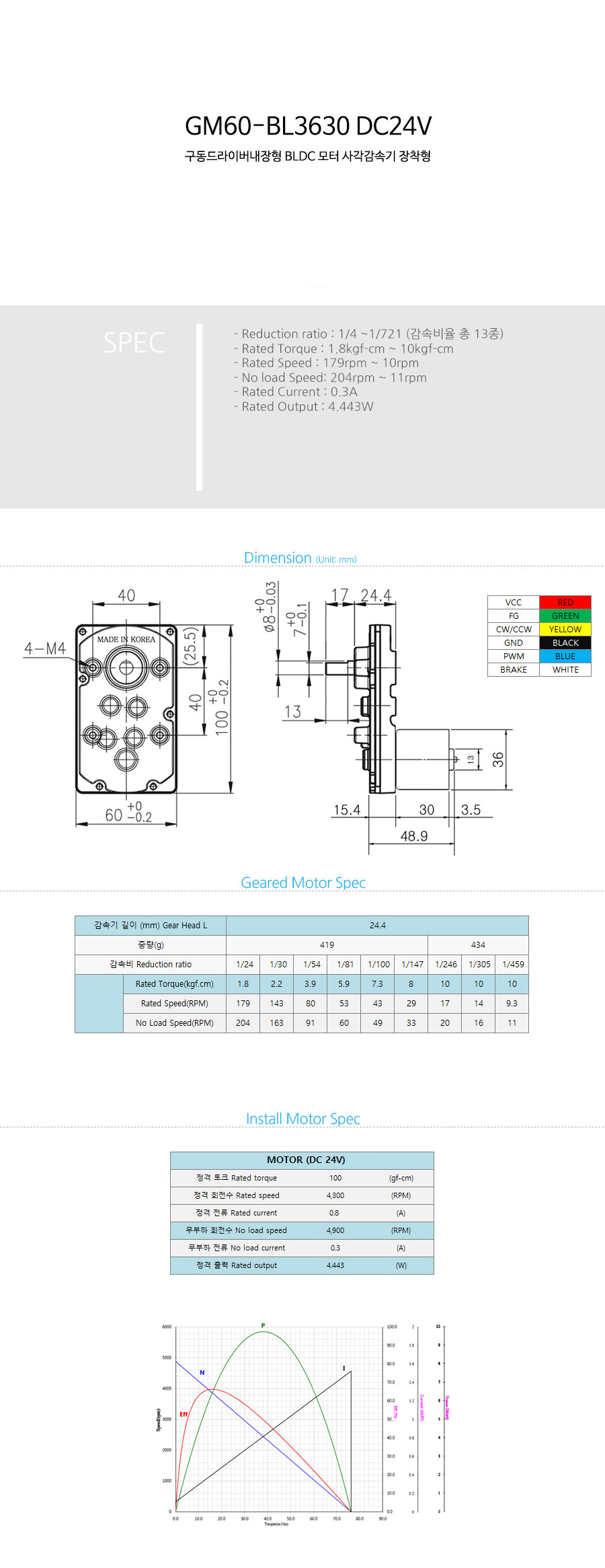 GM60-BL3630-24V_105525.jpg