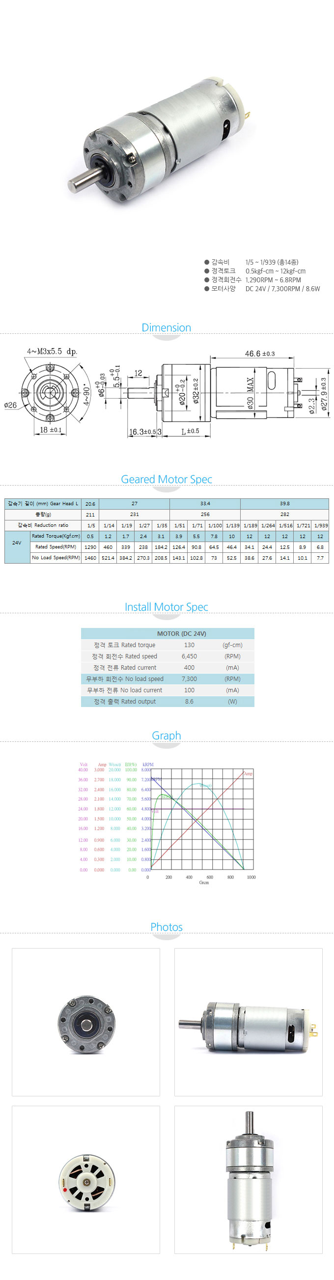 PGM32-28478.6W-(24V)_110531.jpg
