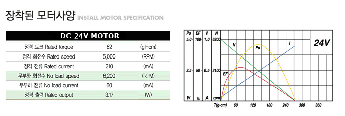 GM36A-3229(24V)_155706.jpg