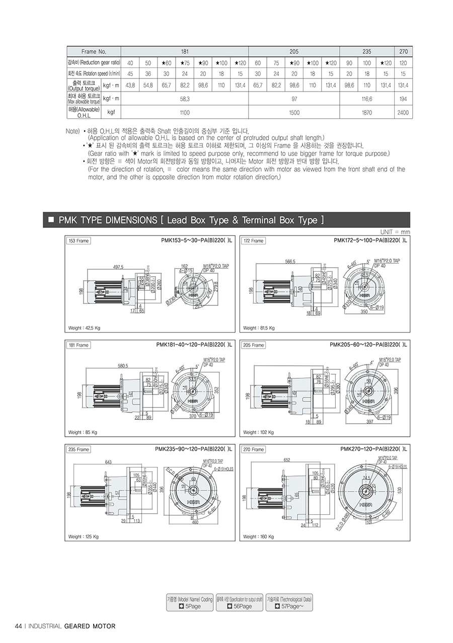 MEGA-Series_Small-Flange_22_173047.jpg