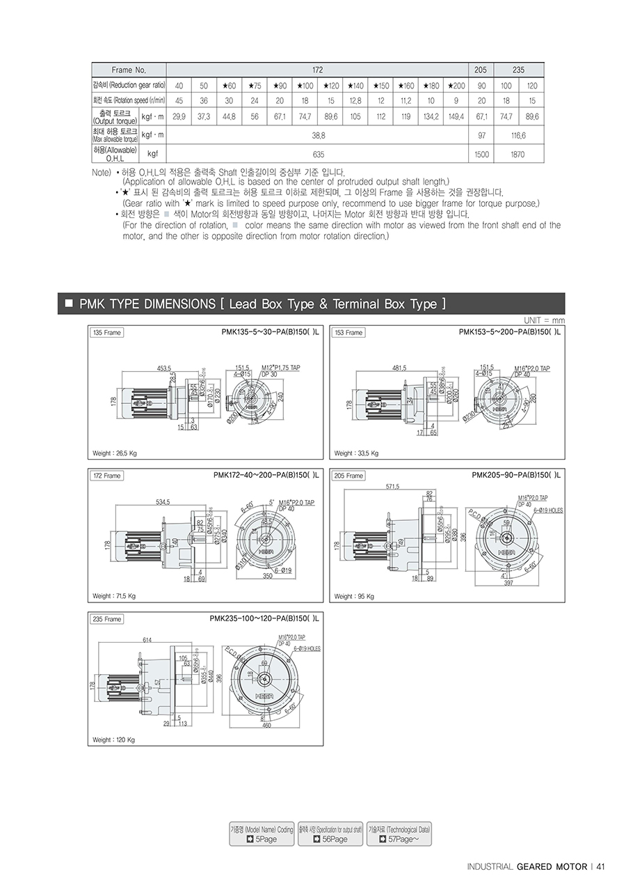 MEGA-Series_Small-Flange_12_111458.jpg