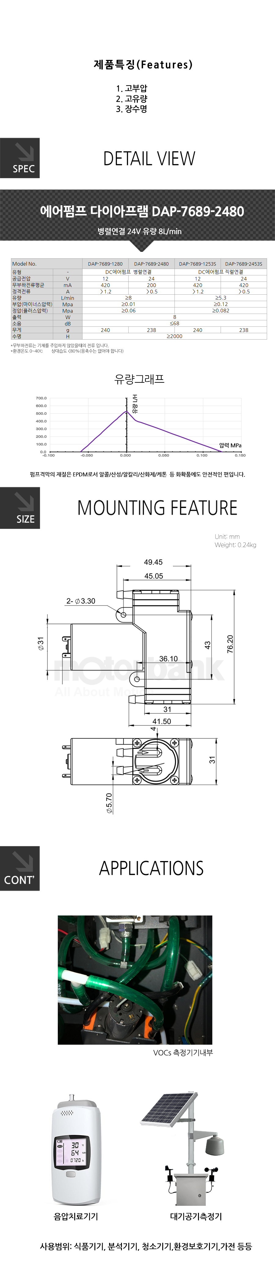 DAP-7689-2480_145904.png