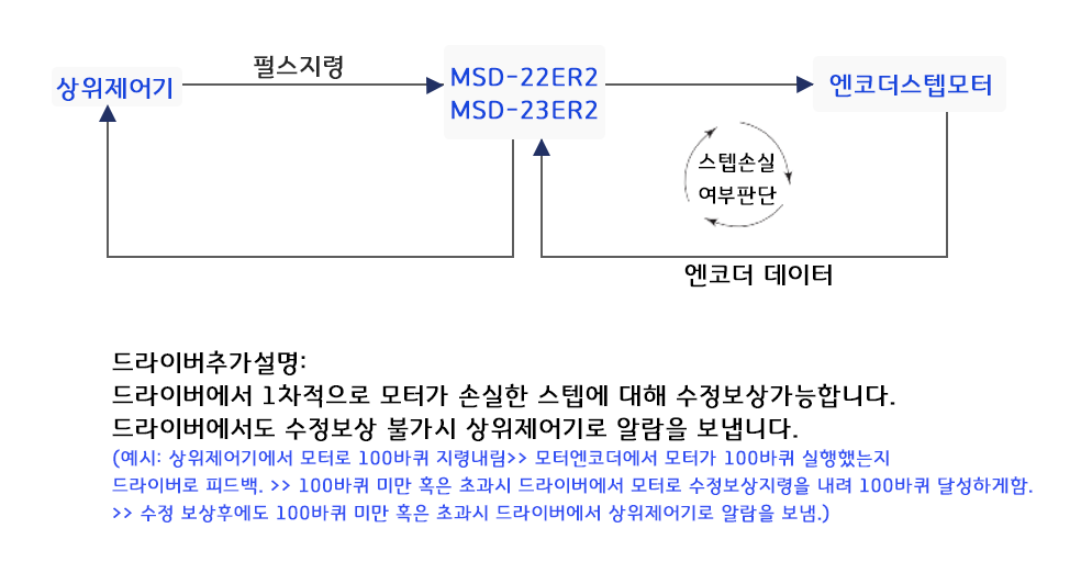 msd-22er2_164505.png msd-22er2_164505.png