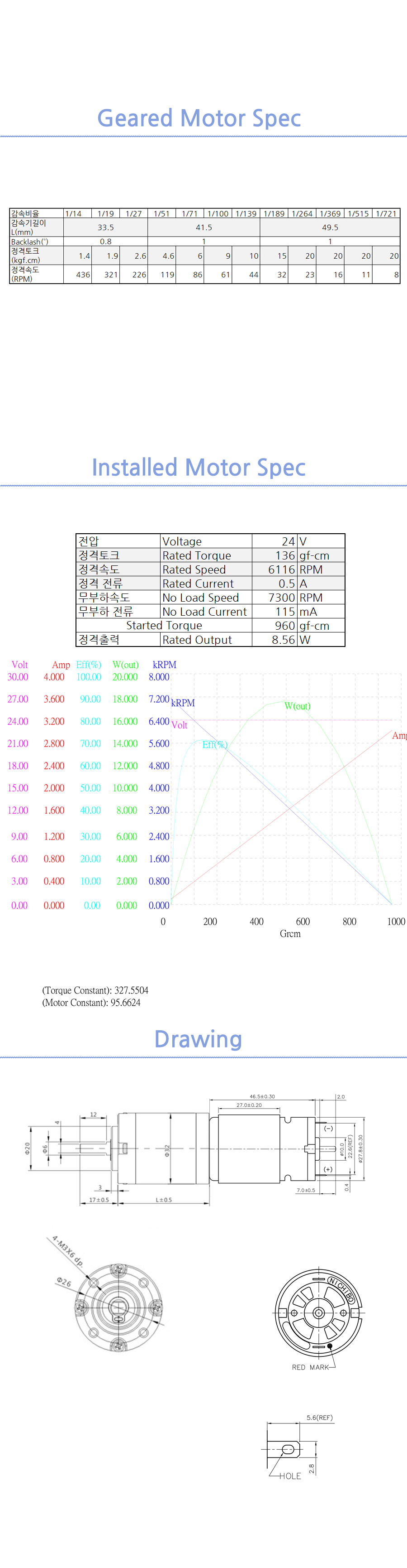 ph32-2847_24v_spec_131053.jpg